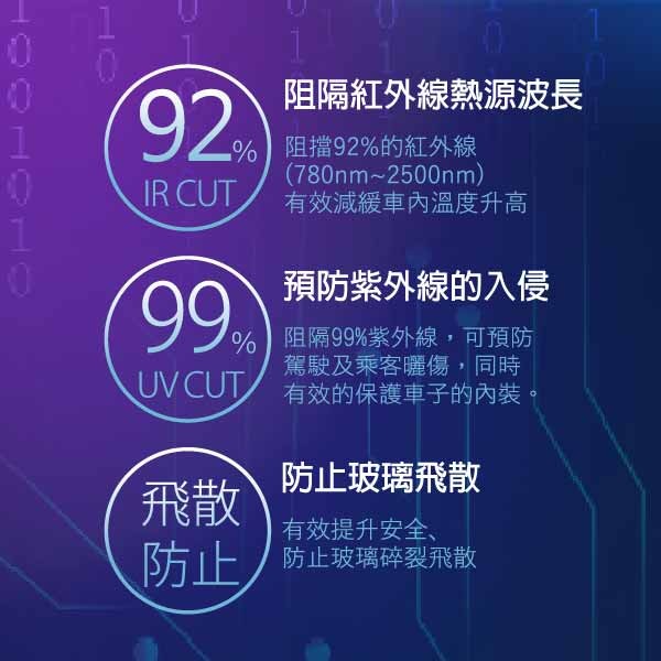 FSK雷朋線上購物_Tesla Model 3/S/Y/X 天窗
